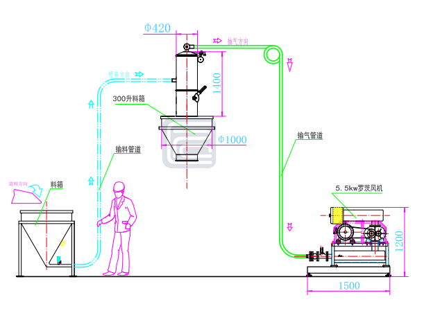 真空上料機