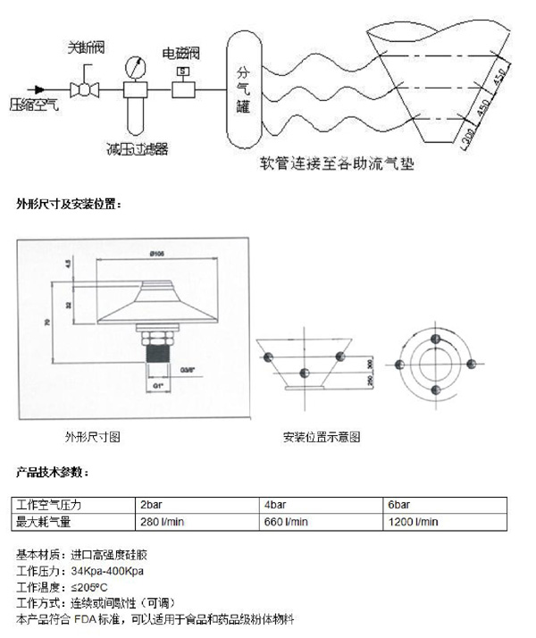 氣動(dòng)流化器(圖4)