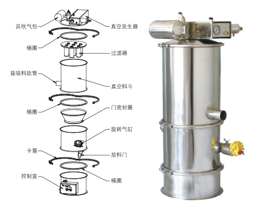 QVC-4氣動(dòng)真空上料機(jī)圖紙